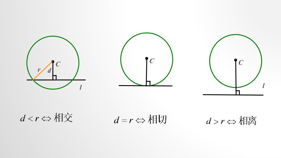直线与圆的位置关系-(代数解法)课件_第4页