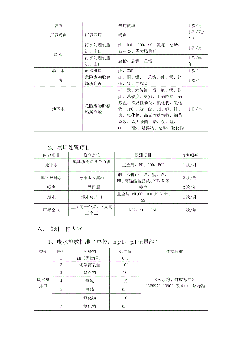 环境监测管理制度._第2页