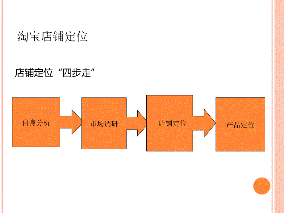 淘宝的店铺定位课件_第2页