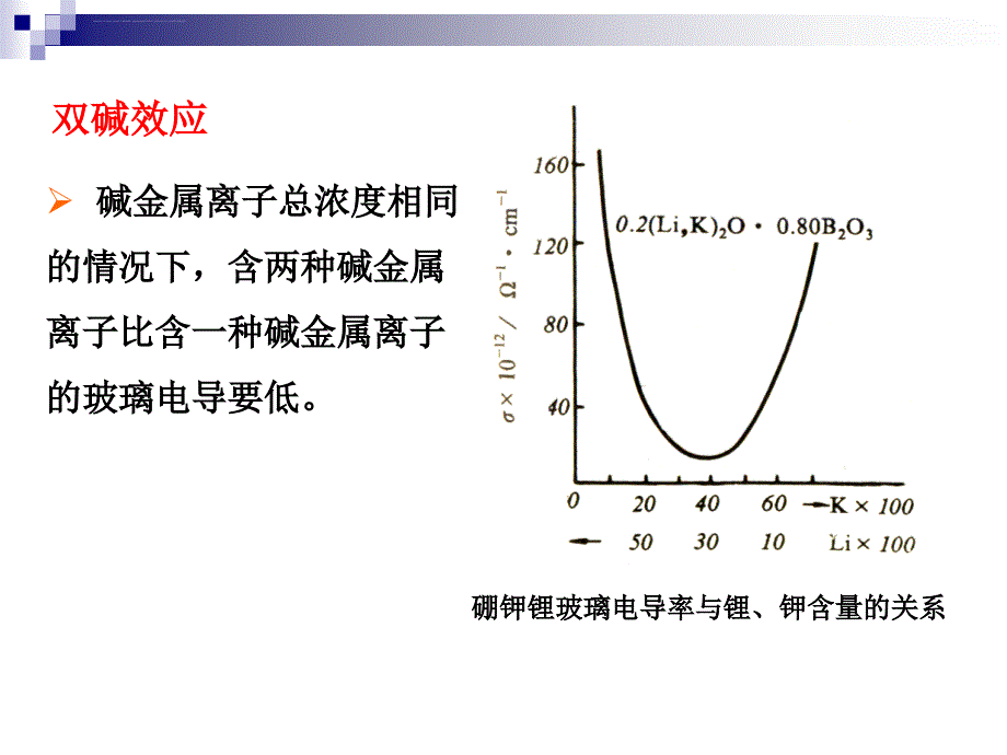 无机材料物理性能第11讲课件_第2页