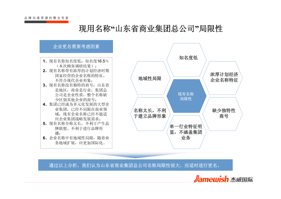 企业文化透视之品牌篇_第3页