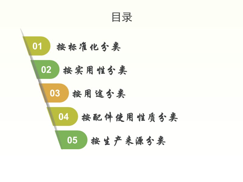 汽车配件管理及营销-1-1汽车配件的类型课件_第2页