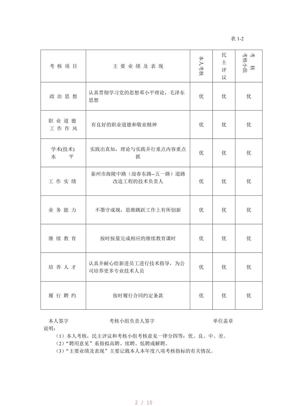 11江苏省专业技术人员年度考核表[汇编]_第2页