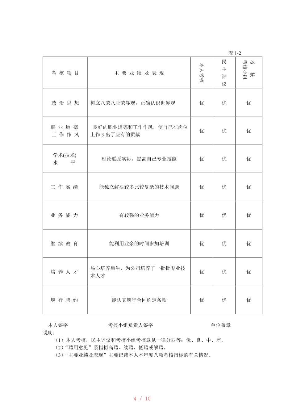 11江苏省专业技术人员年度考核表[汇编]_第4页