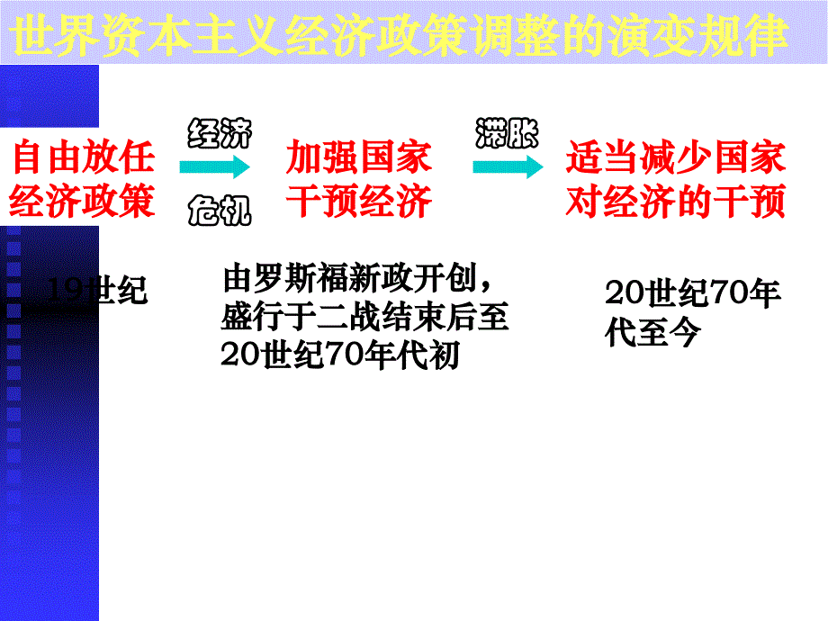 576编号空前严重的资本主义世界经济危机 一轮复习_第2页