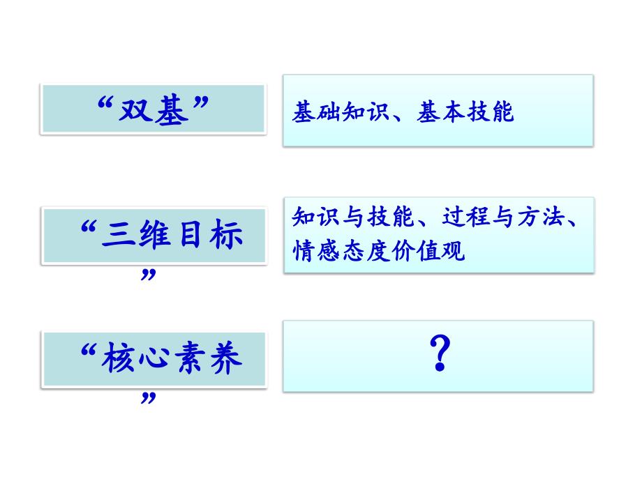 理解核心素养-展现本真数学课件_第2页