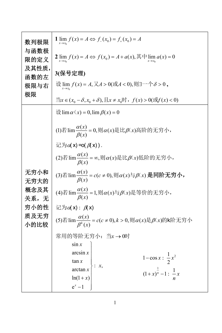 考研数学公式手册随身看精品_第3页