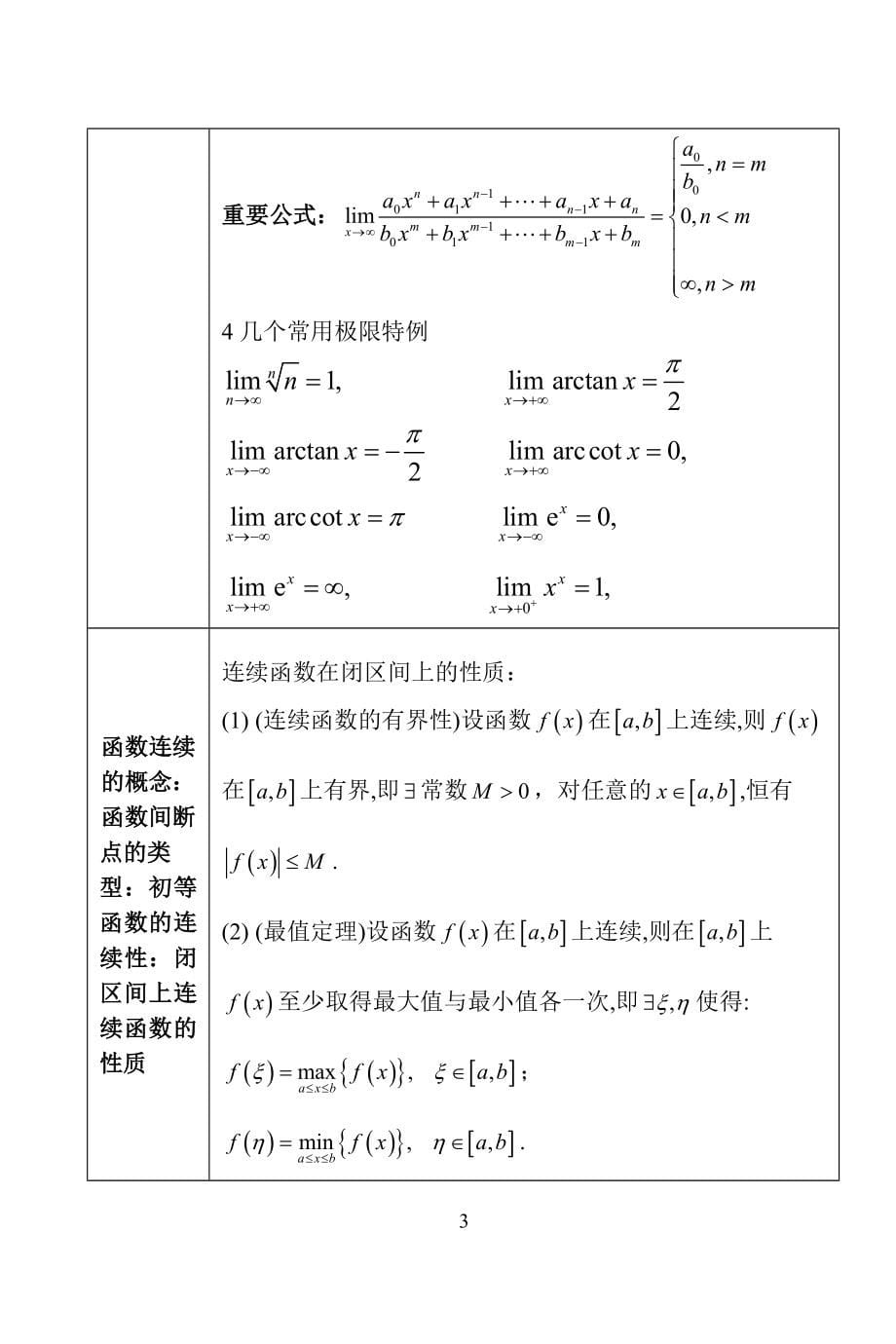 考研数学公式手册随身看精品_第5页