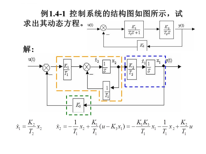 根据控制系统的结构图建立状态空间表达式课件_第3页