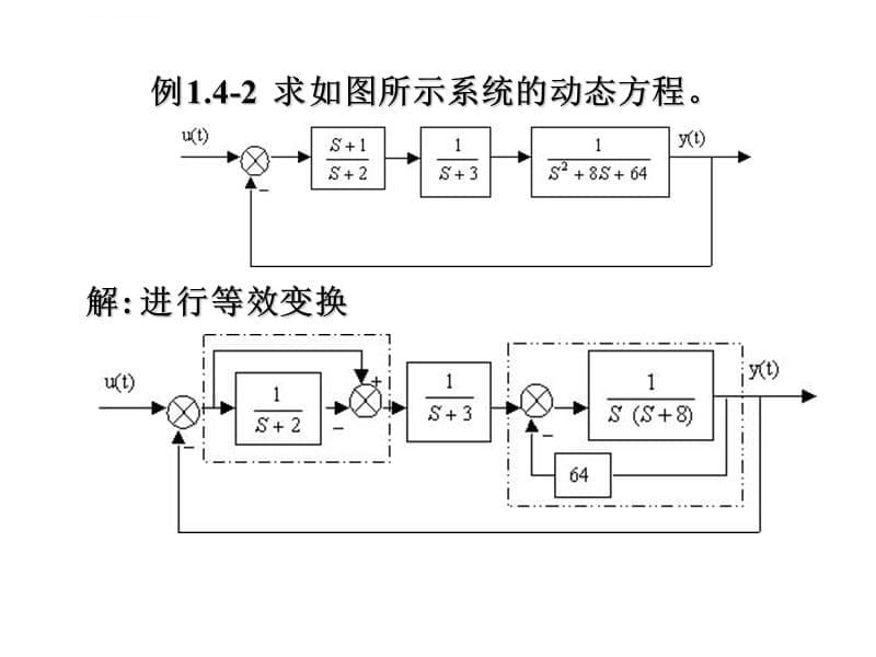 根据控制系统的结构图建立状态空间表达式课件_第5页