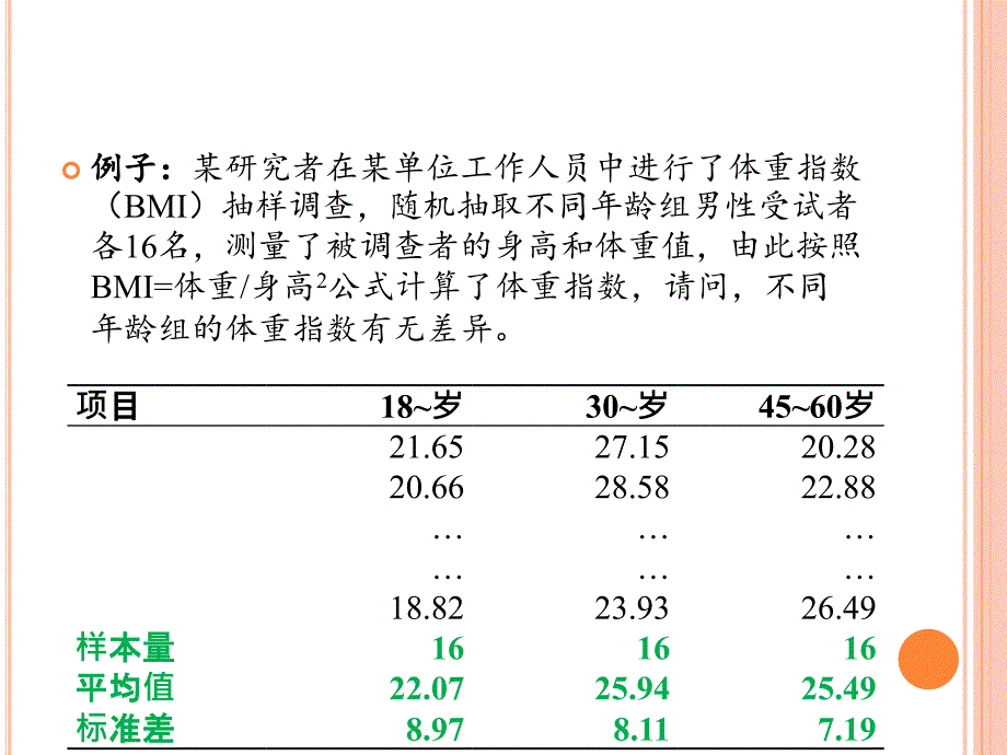 方差分析(ANOVA)使用课件_第3页