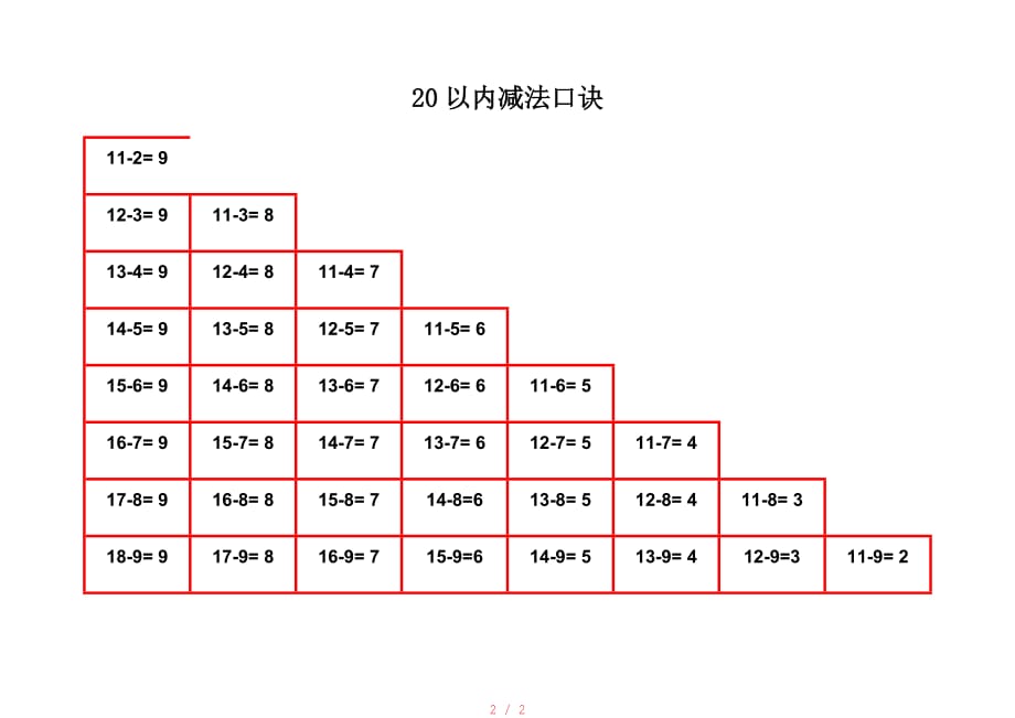 20以内加减法口诀表(可直接打印)[1][整理]_第2页