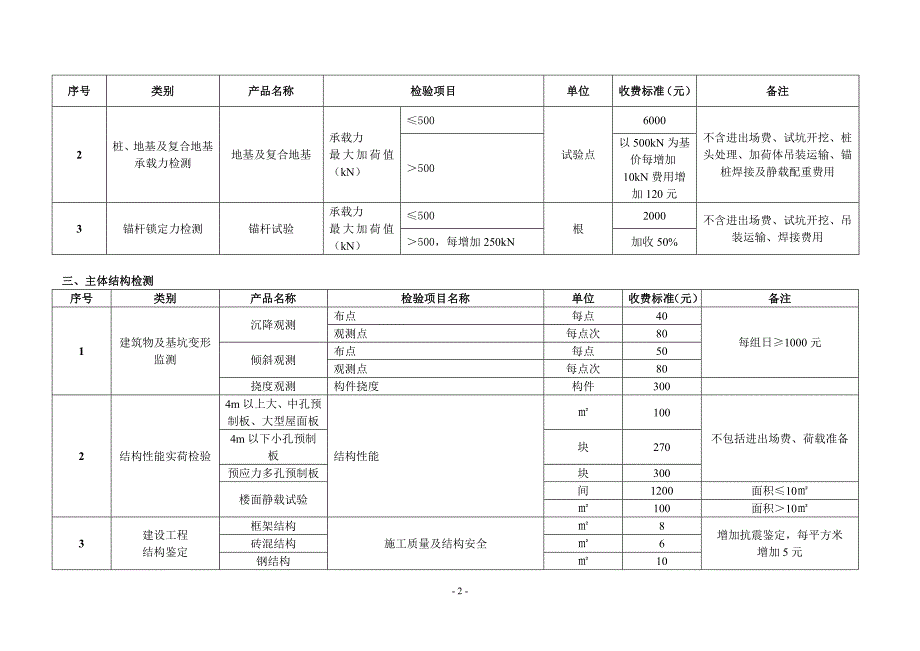 地基检测收费标准._第2页