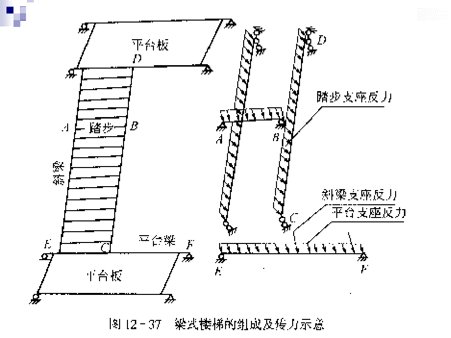 楼梯结构设计课件_第4页