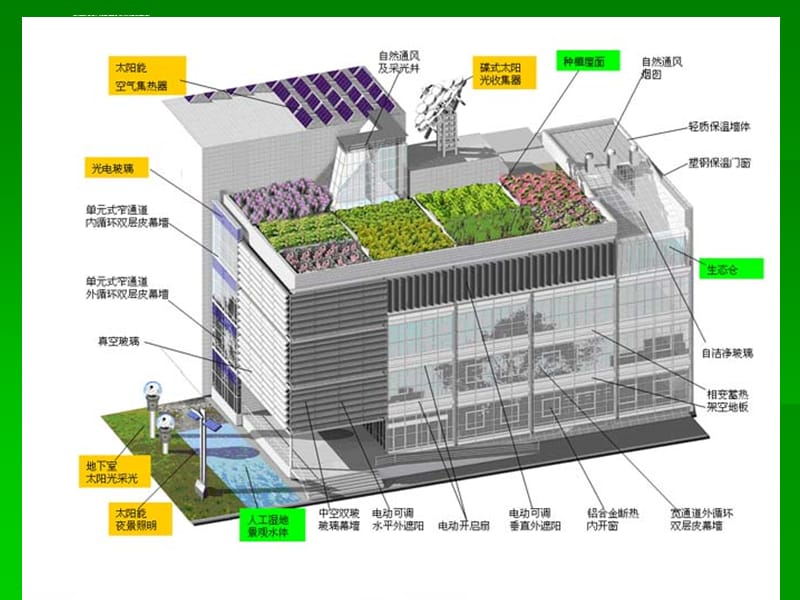 清华大学超低能耗示范楼的节能分析课件_第3页