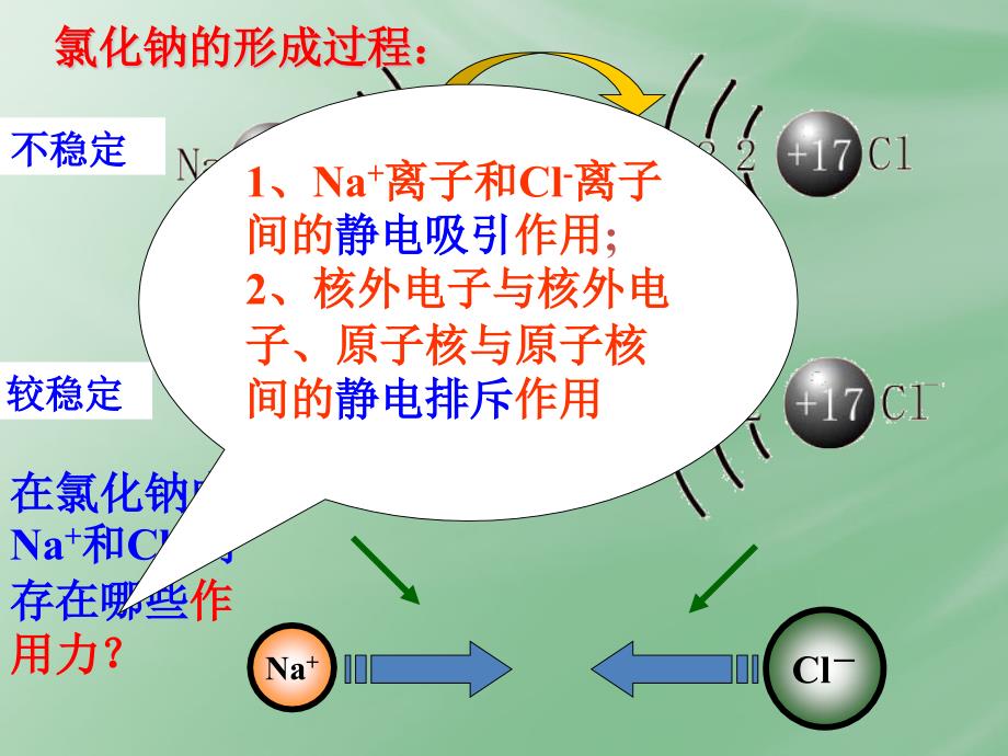 离子键的形成课件_第4页