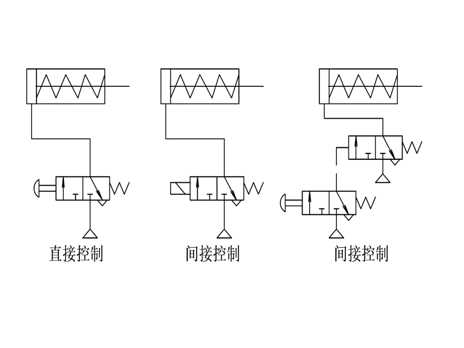 气动回路实验课件_第2页