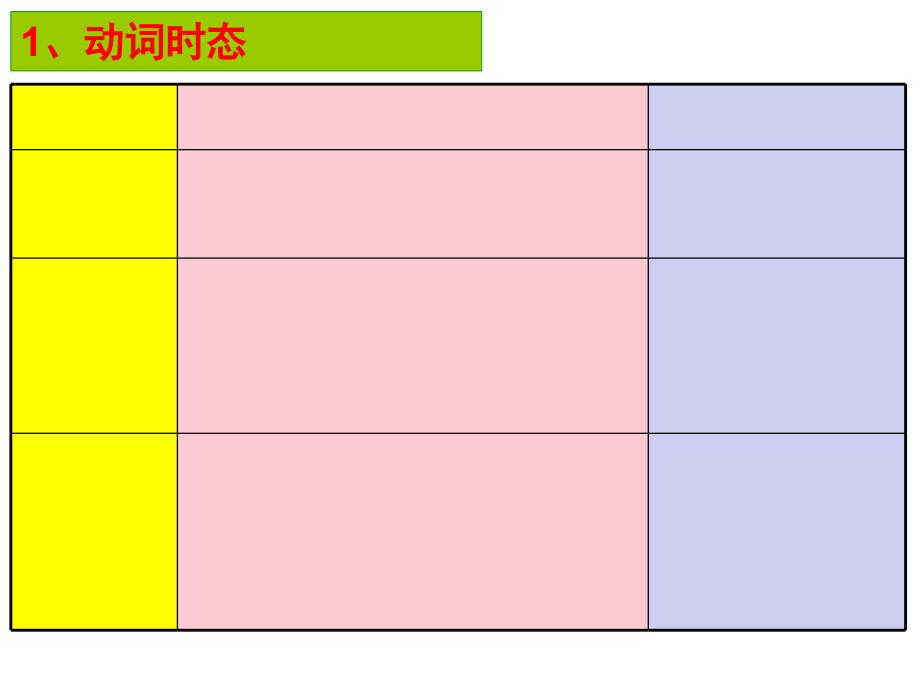 新外研版英语八年级下册知识点复习课件_第3页