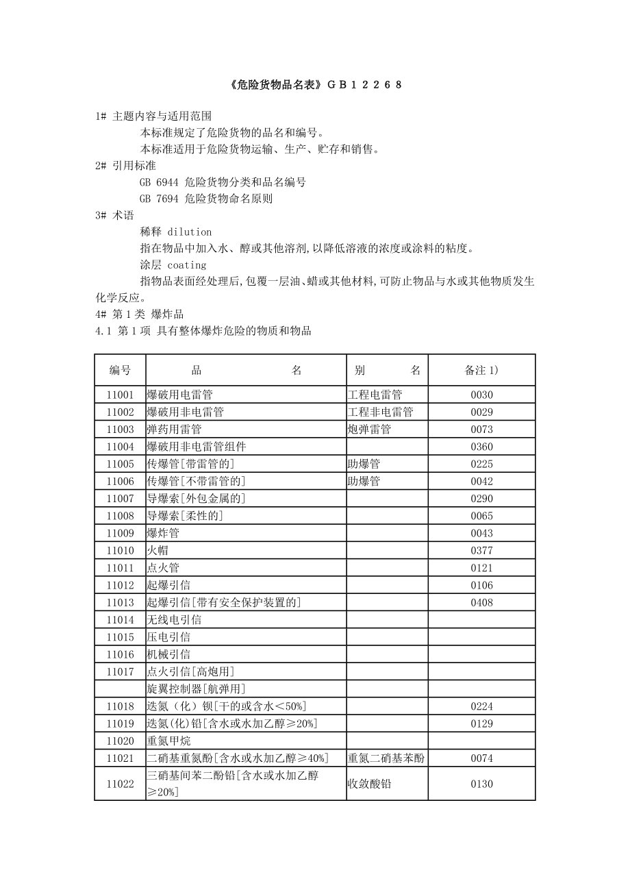 {精品}《危险货物品名表》_第1页