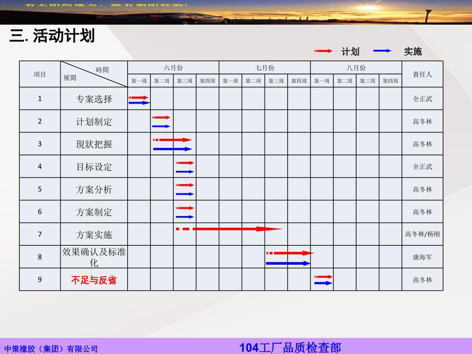 （教学课件）机检跟二检工序合并改善报告_第4页