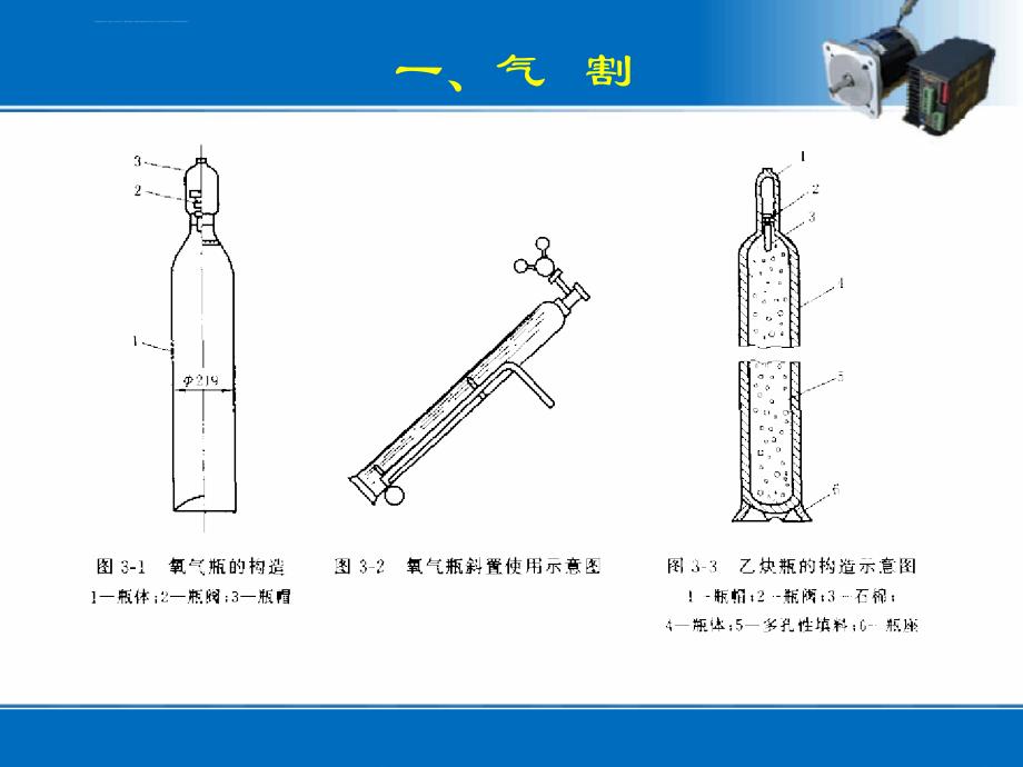 气割气焊与碳弧气刨课件_第4页