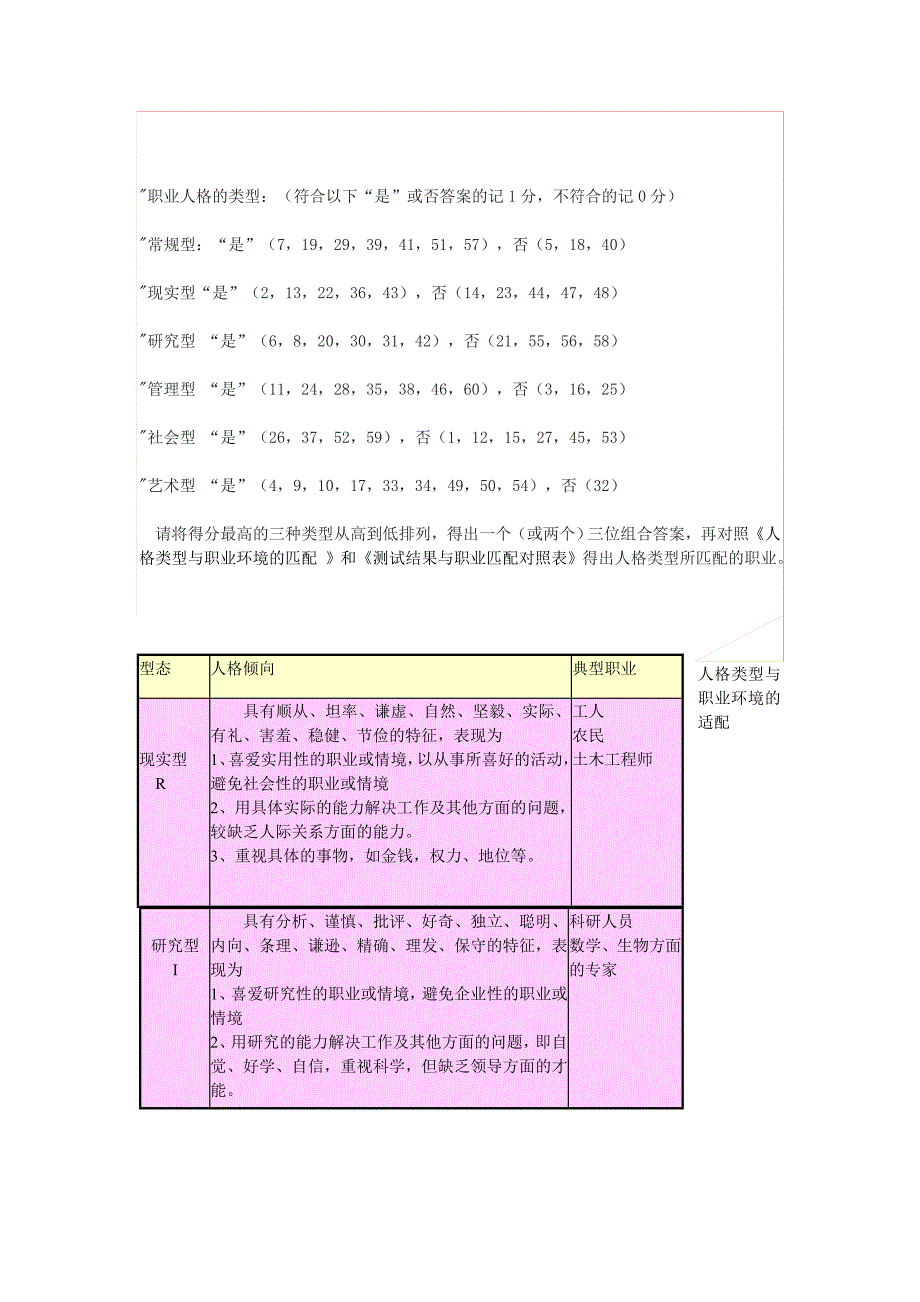 霍兰德职业兴趣测试量表及答案对照表-职业兴趣测量表_第3页