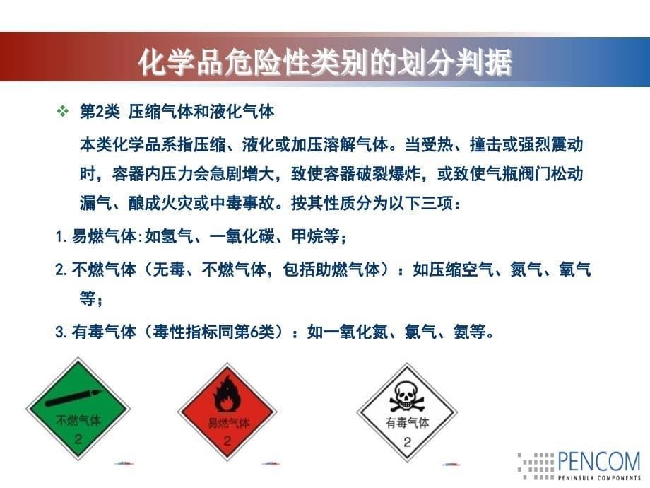 （教学课件）危险化学品安全知识与应急处理(培训)_第5页
