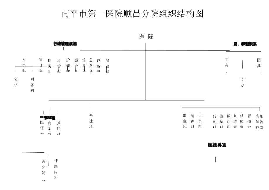 医院组织结构图._第1页