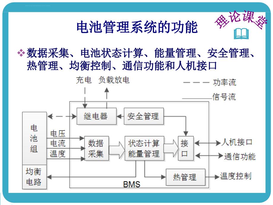 电池管理系统PPT培训课件_第4页