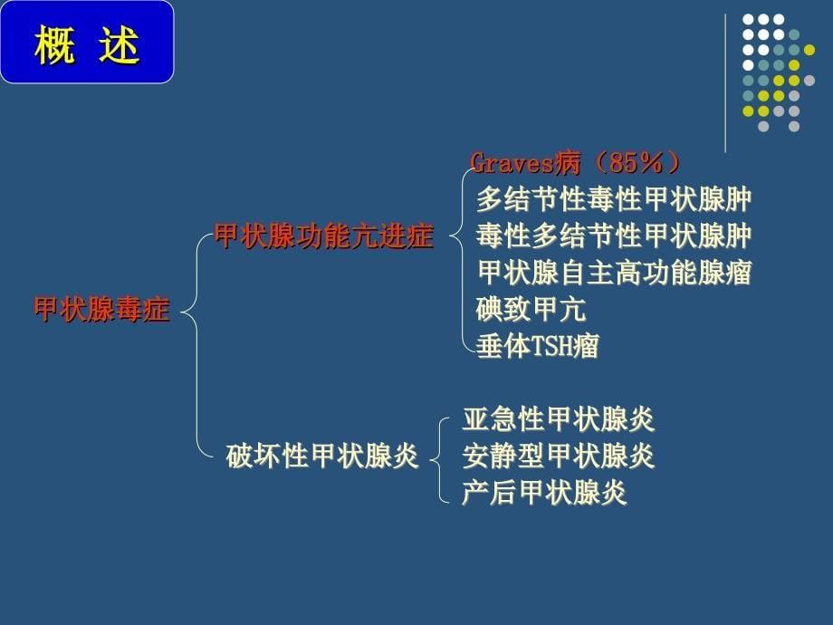 甲状腺激素与肝脏(进修)课件_第5页