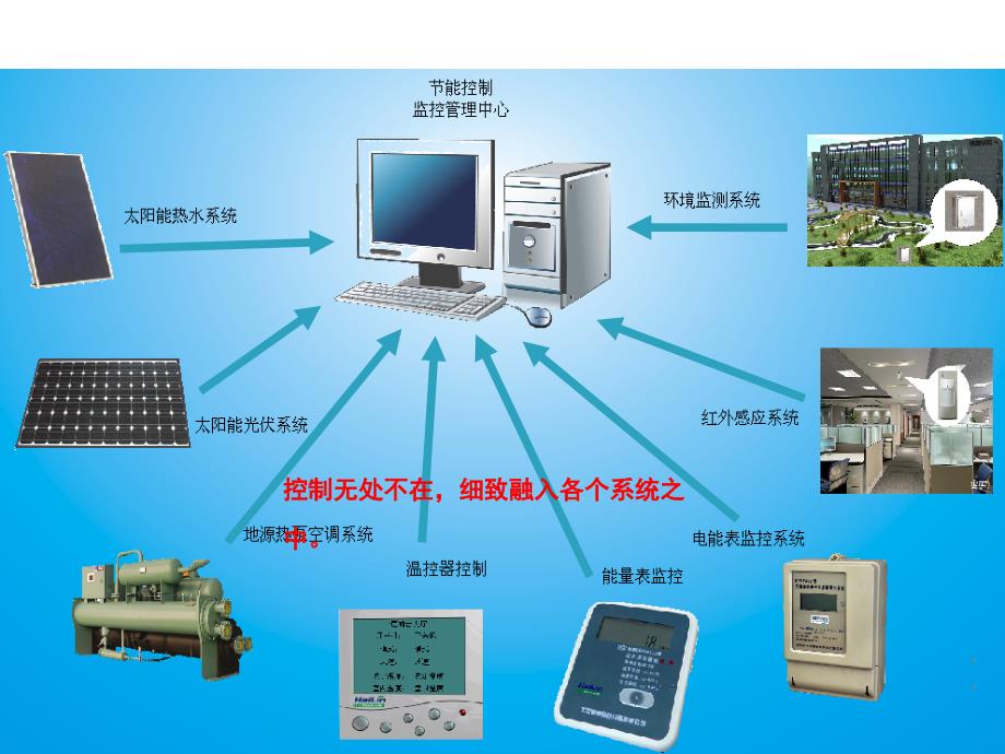 楼宇自控基础知识课件_第4页