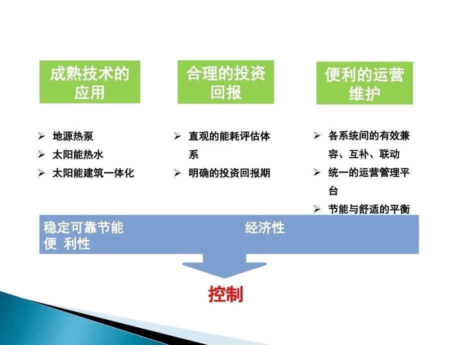 楼宇自控基础知识课件_第5页