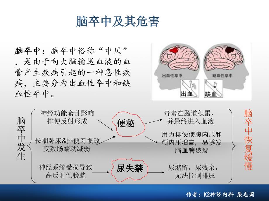 脑卒中患者的二便护理课件_第3页