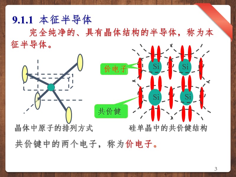 电工电子-第9章PPT课件_第3页