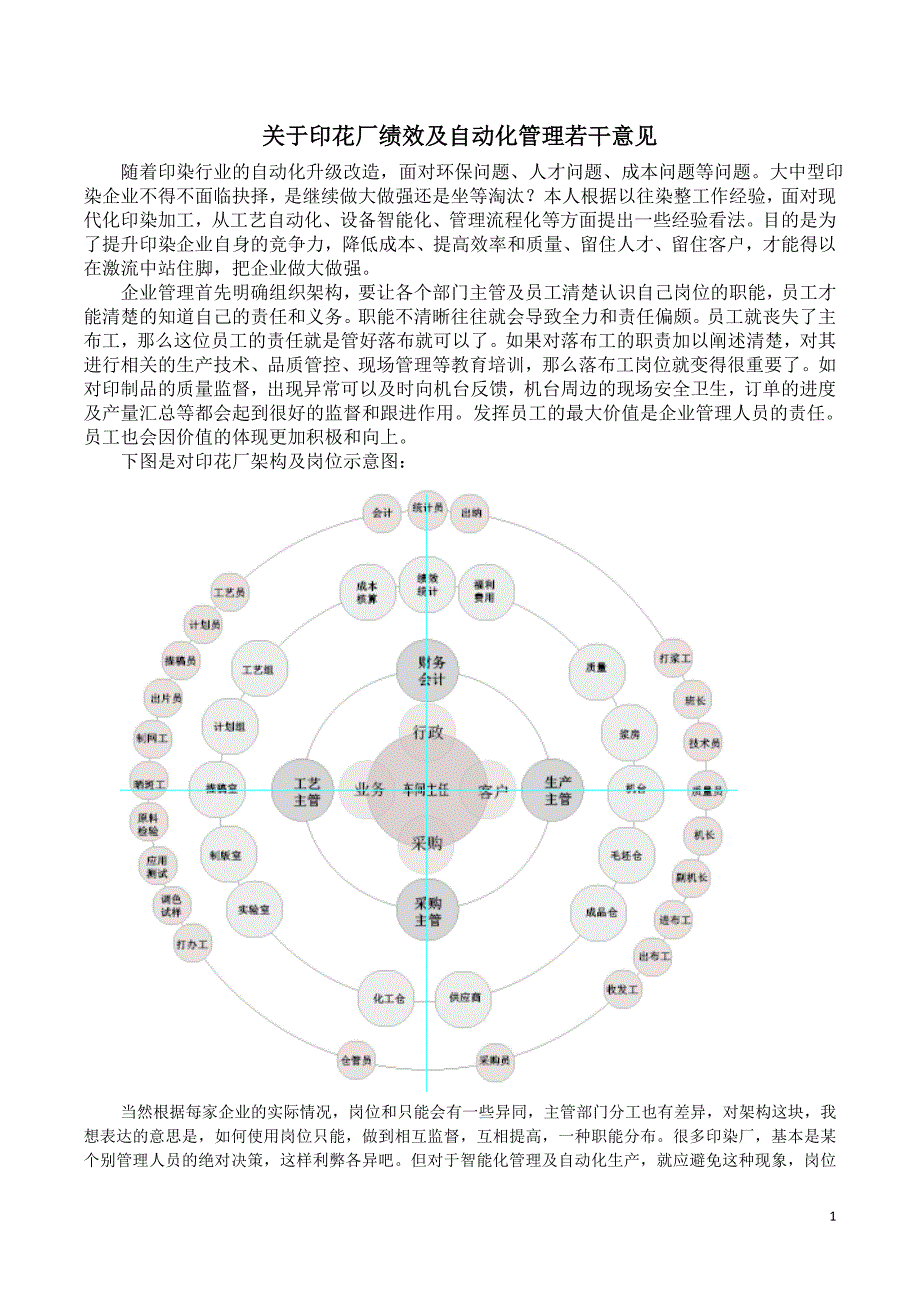 关于印花厂绩效管理若干几件稿_第1页