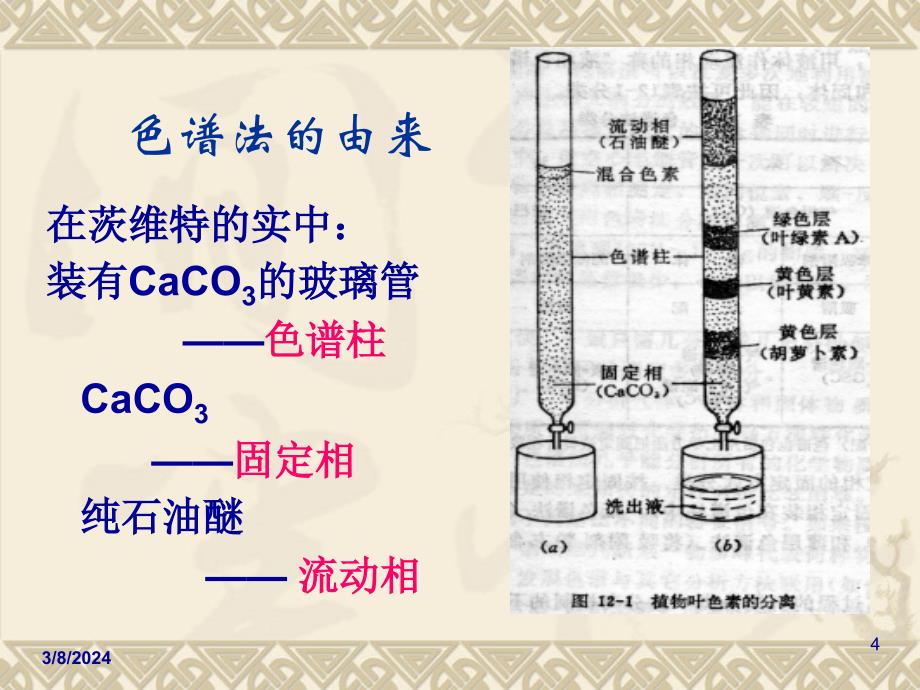 色谱分析法概述分析化学课件_第4页