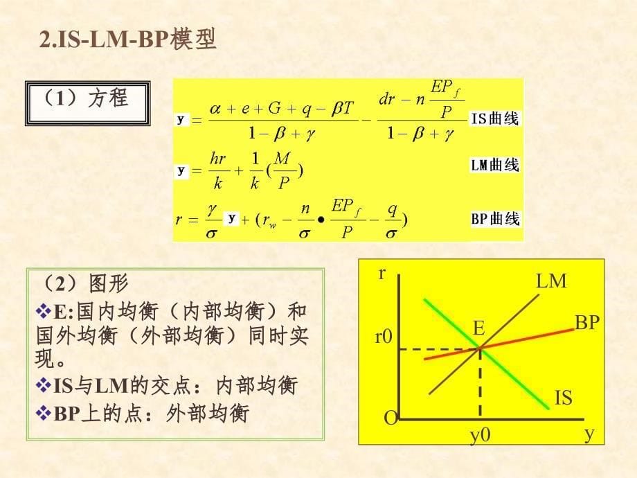 国际金融ISLMBP模型PPT课件_第5页