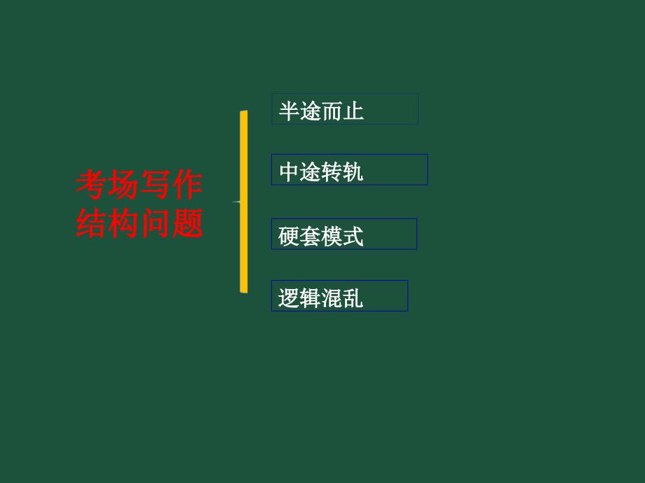 备战2021高考作文《写出好提纲文章思路清》精品课件 （共88张PPT）(1)_第3页