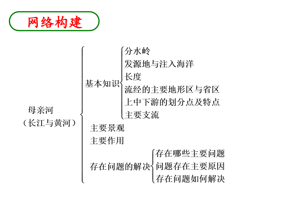 第4课--长江、黄河的开发与治理课件_第4页