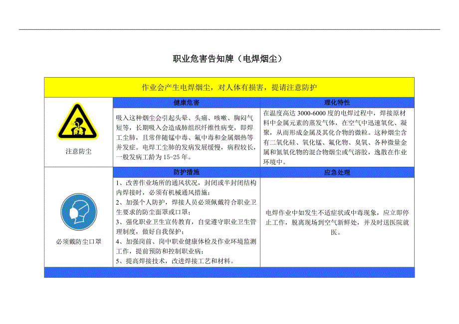 2018年职业危害告知牌(标准版.)[规整]_第1页