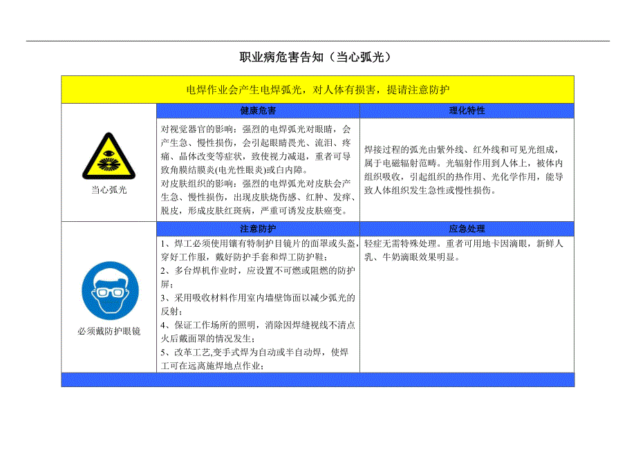 2018年职业危害告知牌(标准版.)[规整]_第3页