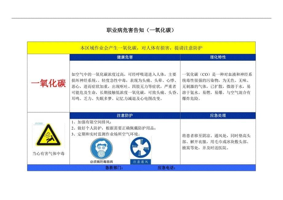 2018年职业危害告知牌(标准版.)[规整]_第5页