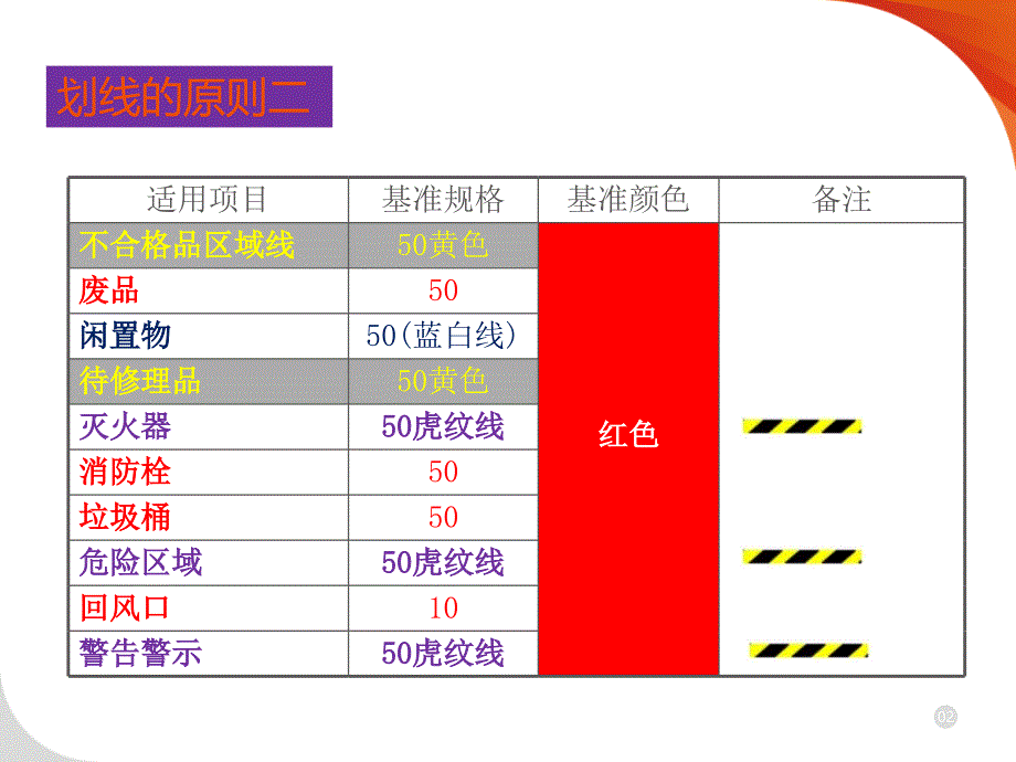 6S定位划线标准[汇编]_第3页