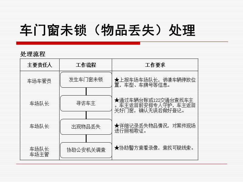 1661新编停车场应急预案_第2页