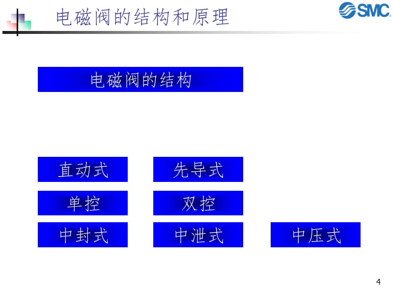 SMC电磁阀简介PPT演示课件_第4页