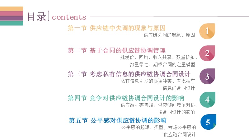 第五讲-供应链协调与合同学习资料课件_第2页