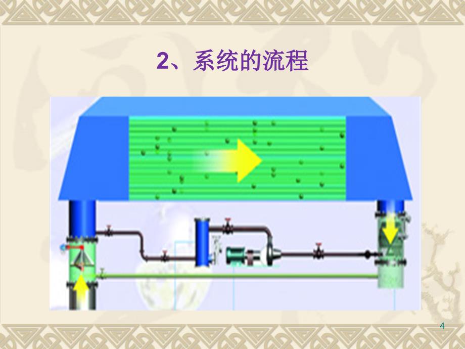 胶球清洗系统课件_第4页