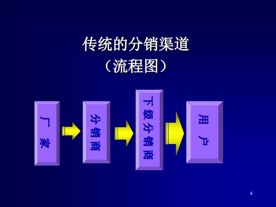 分销与物流设计及控制系统1(1)_第4页