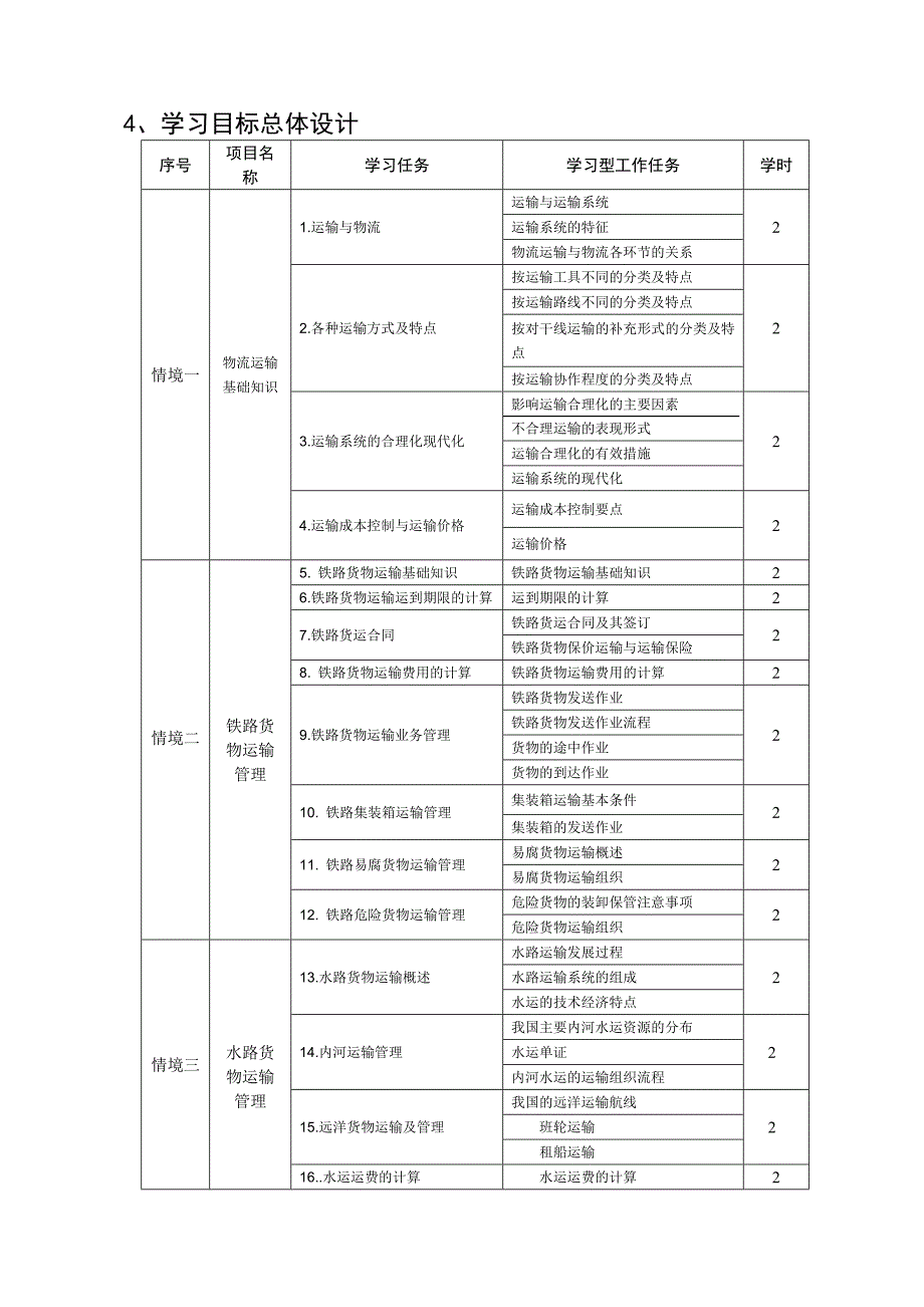 《运输管理实务》课程总体设计.doc_第3页