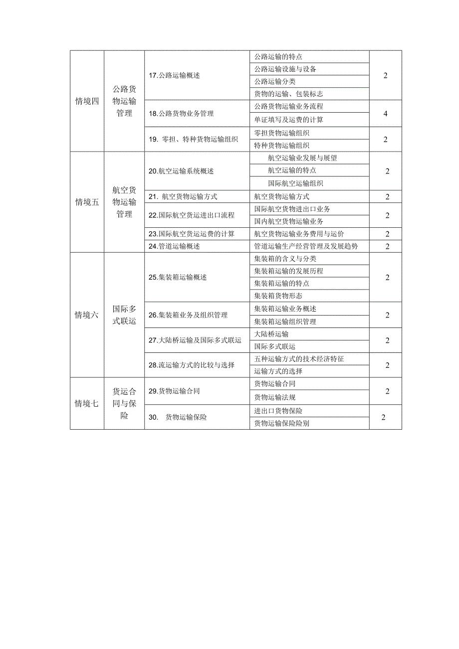 《运输管理实务》课程总体设计.doc_第4页